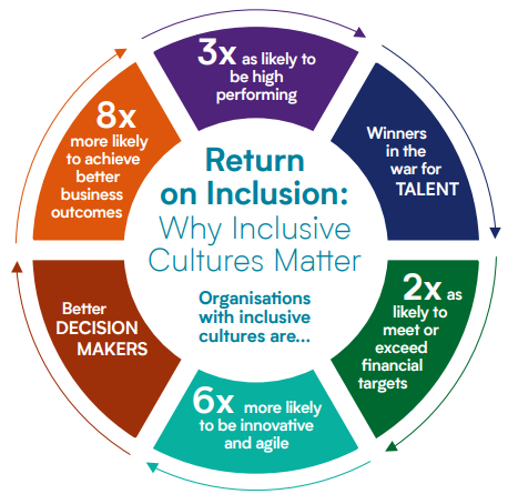 Creating a Culture of Inclusion in the Hybrid Workplace